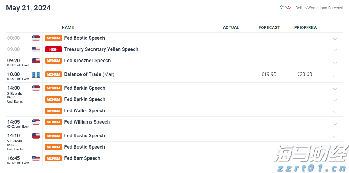 摩根士丹利看好雪佛龙(CVX.US)收购赫斯带来的业务稳定性，给予“增持”评级与174美元目标价
